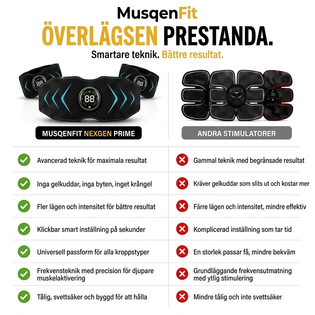MusqenFit NexGen Prime Muskelstimulator
